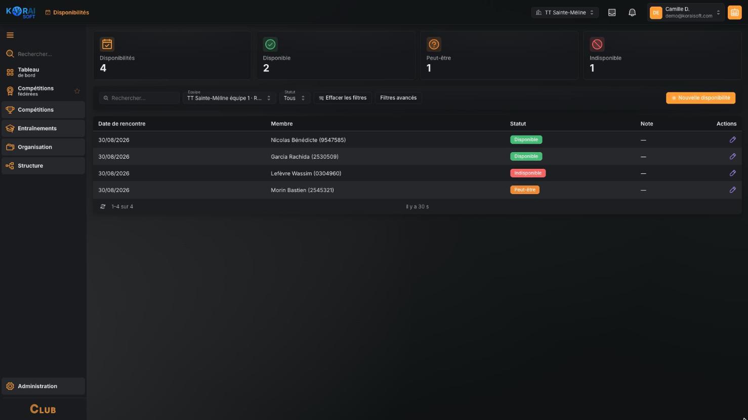Player availability, fixture by fixture, with each answer