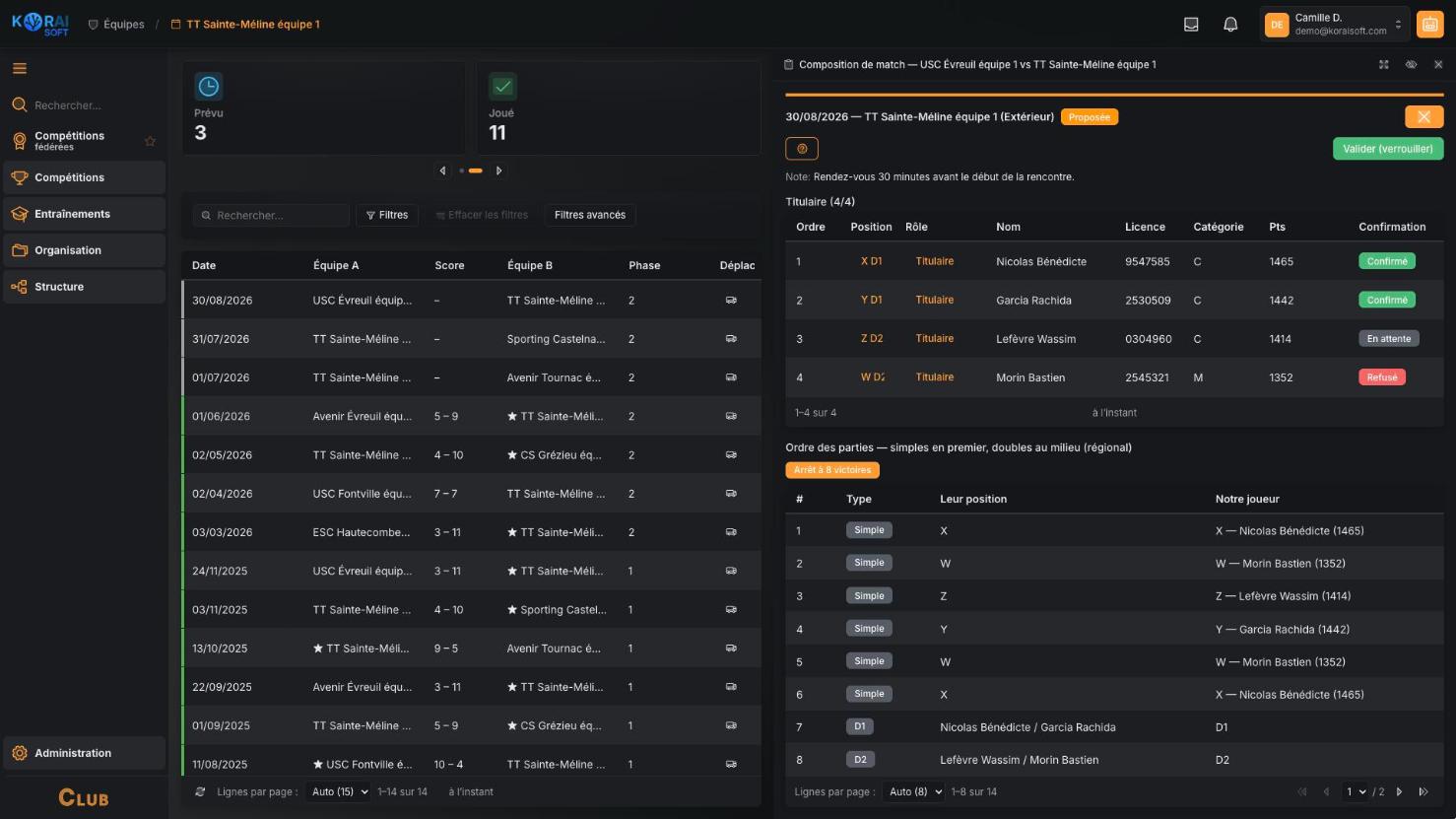 A fixture's line-up: the four players at their positions, both doubles pairs, each player's answer, and the order of play set by the division level