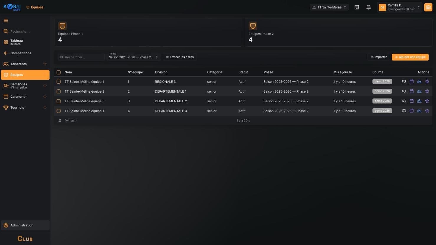 List of the teams the club has entered