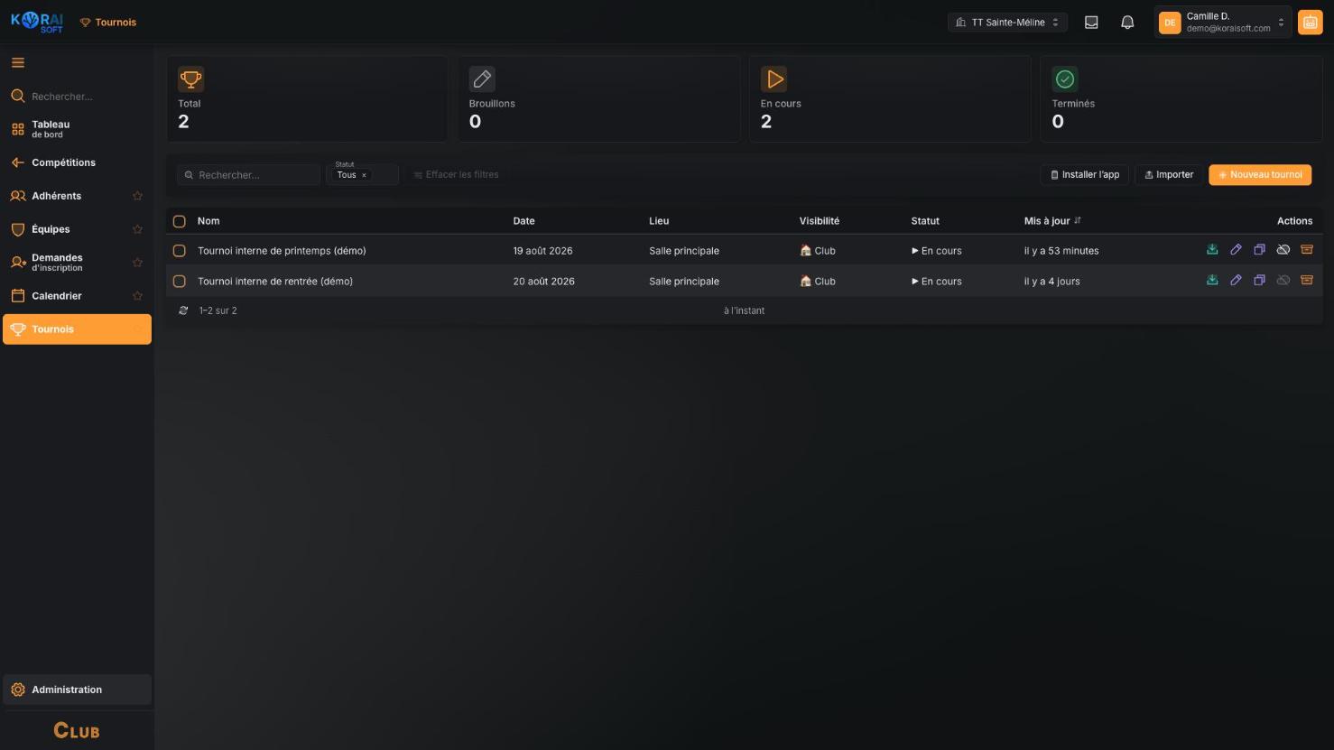 List of tournaments run by the club