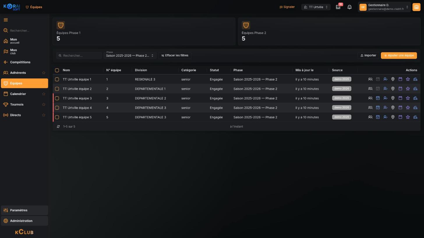 List of the teams the club has entered