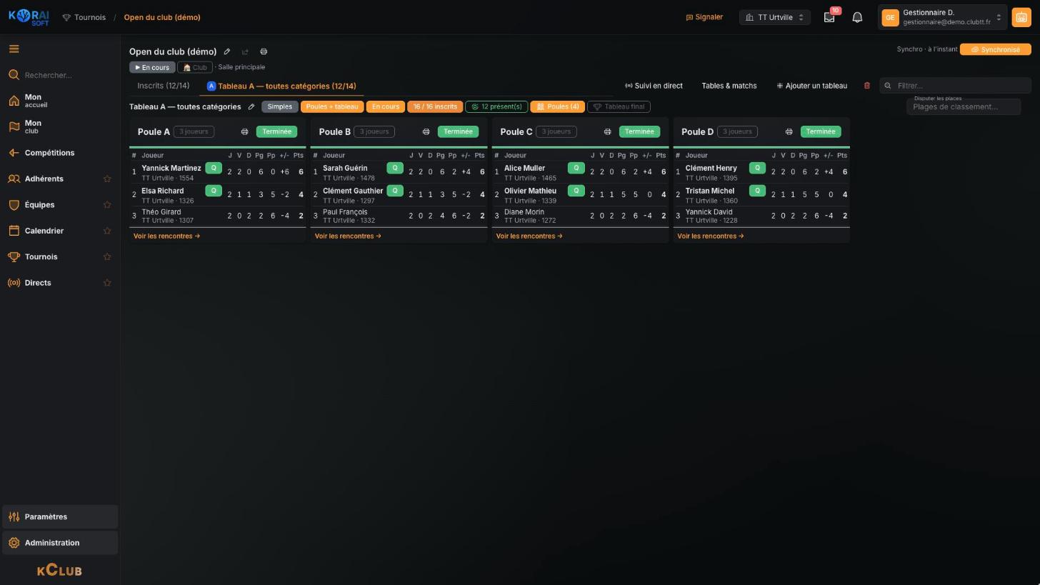 Four finished pools, each with its standings and the qualifiers marked