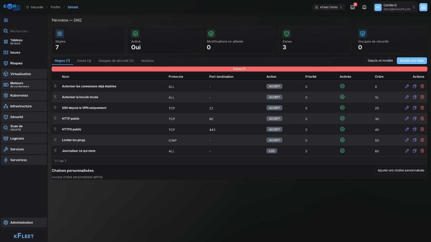 nftables rules of one profile: name, protocol, destination port, action, priority and rank in the chain