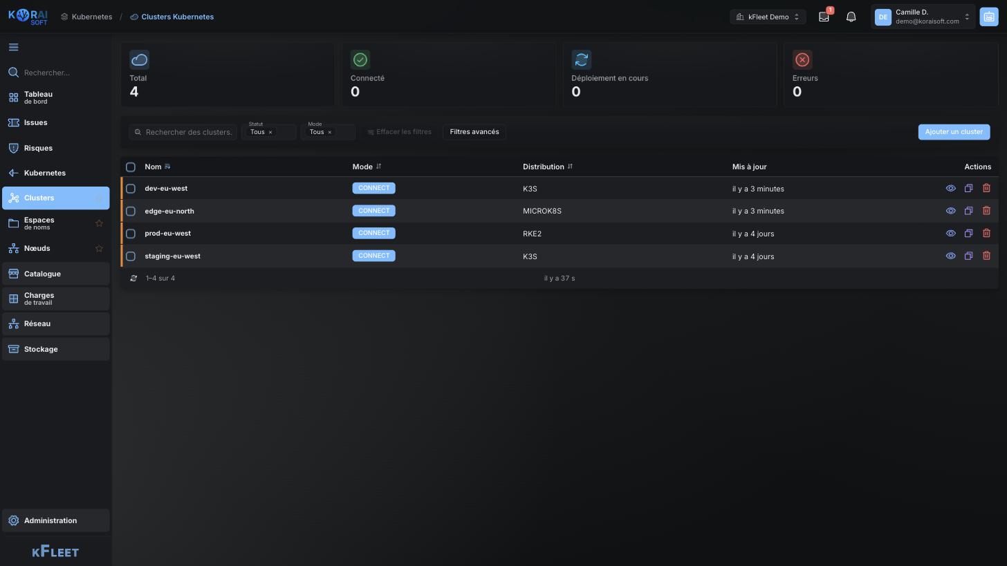 Multi-cluster Kubernetes view: four connected clusters, their distribution and connection mode